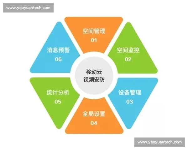 以信息化建设为核心推动力促进社会各领域智能化转型与发展路径探索