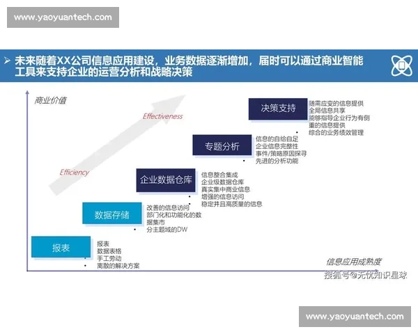 提升管理能力的关键策略与实践路径分析